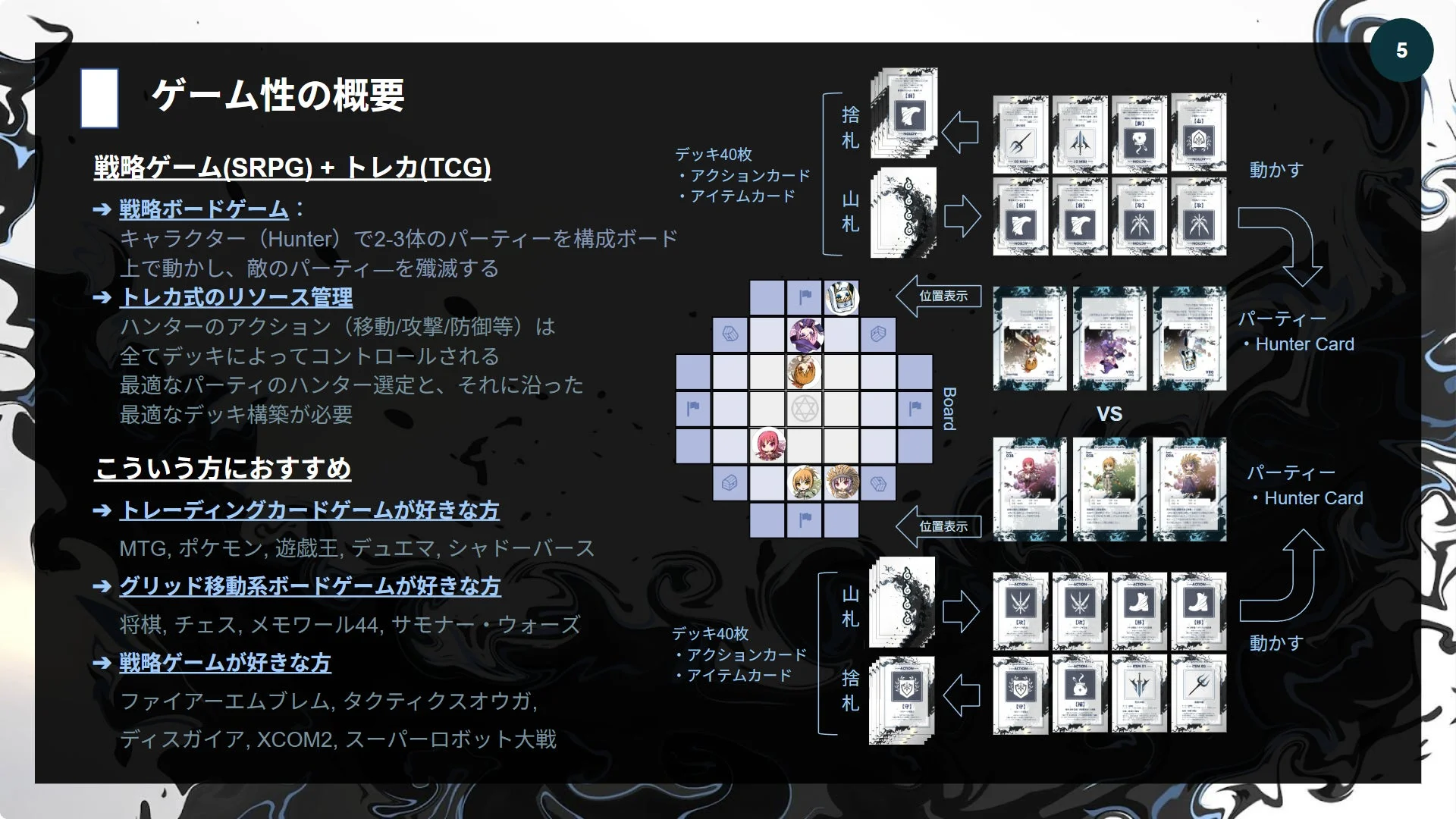 戦略ゲームとTCG