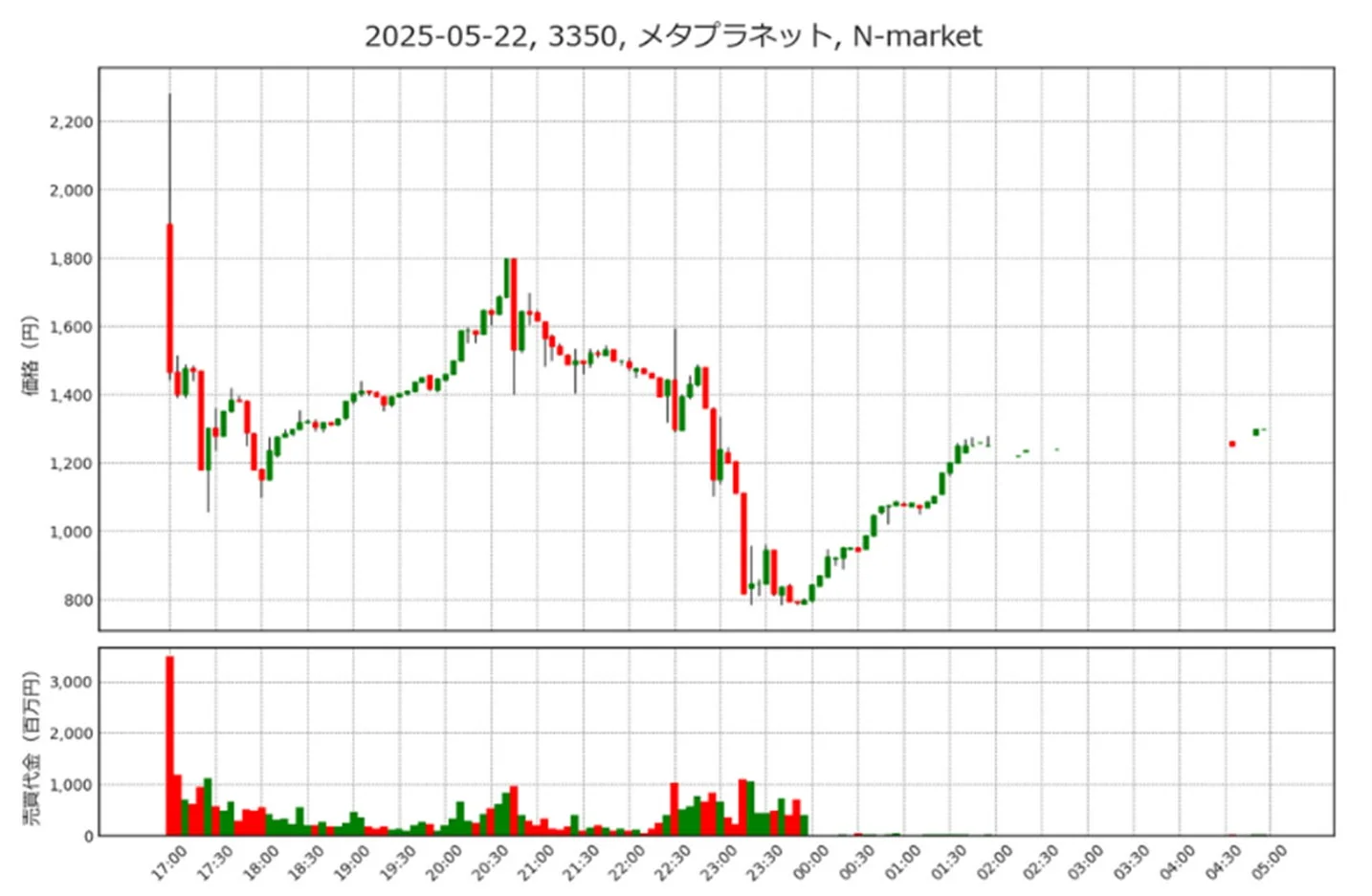 メタプラネット 2025年5月22日