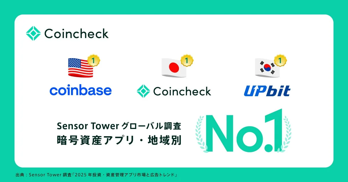 Coincheck coinbase Coincheck UPbit Sensor Tower グローバル調査 暗号資産アプリ・地域別 No.1