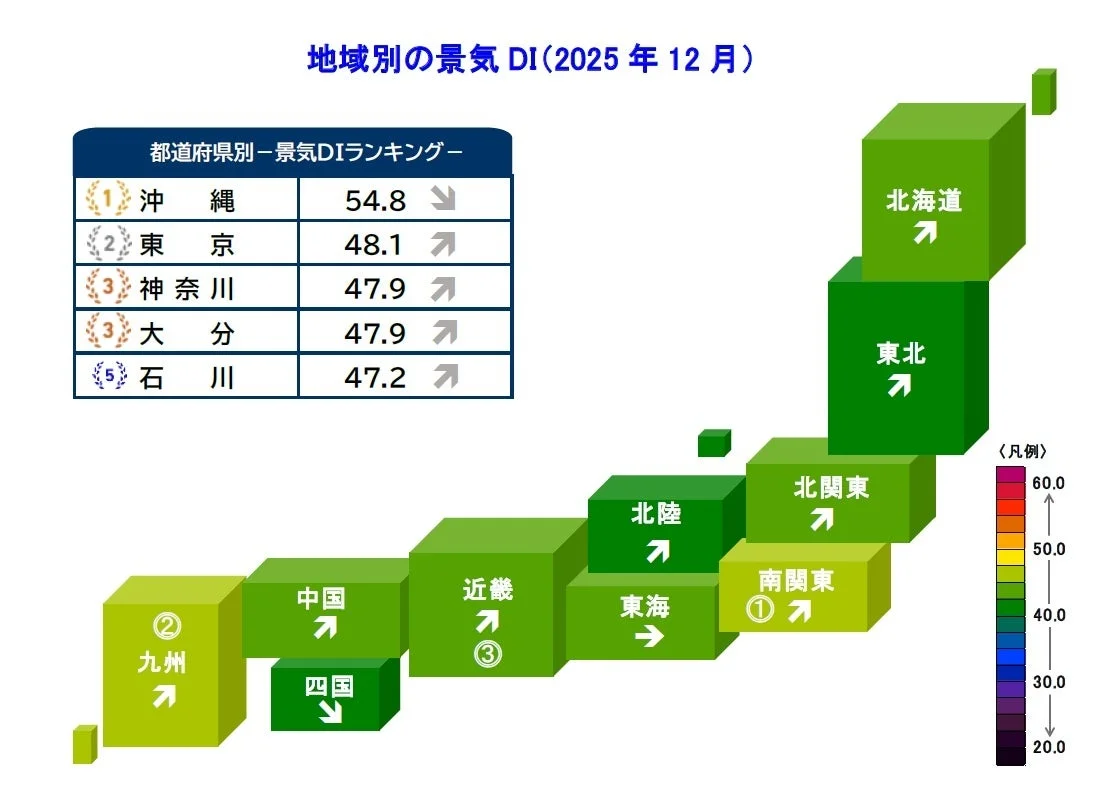2025年12月時点の地域別景気DIを示したグラフ