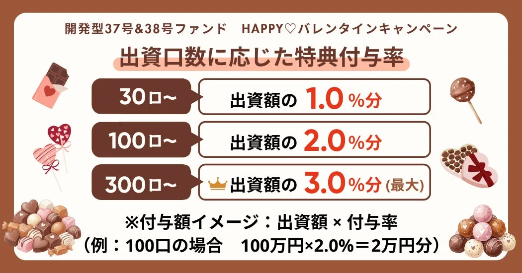 特典付与率詳細