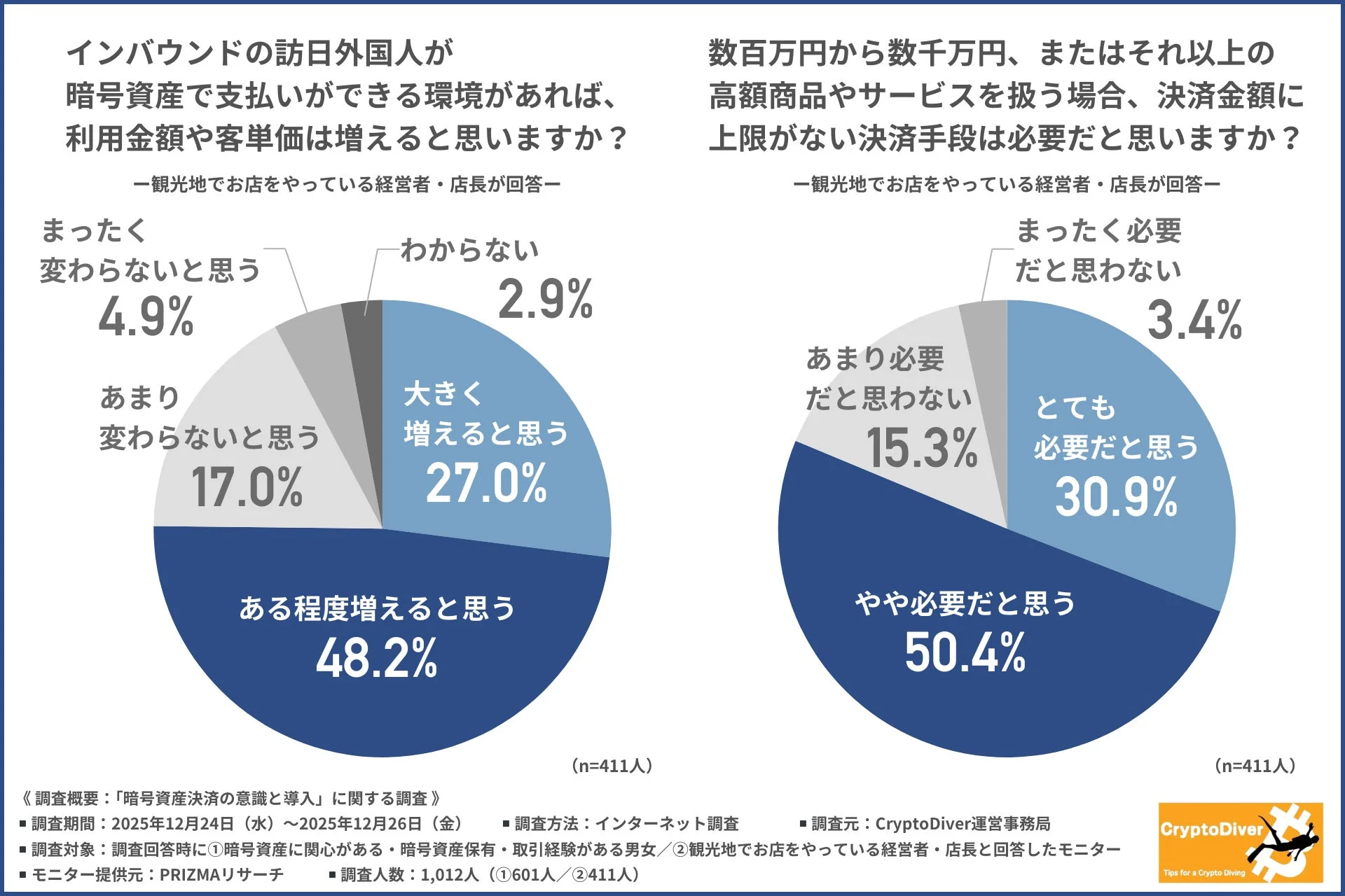 インバウンド客単価向上への期待と高額決済での上限なしの必要性