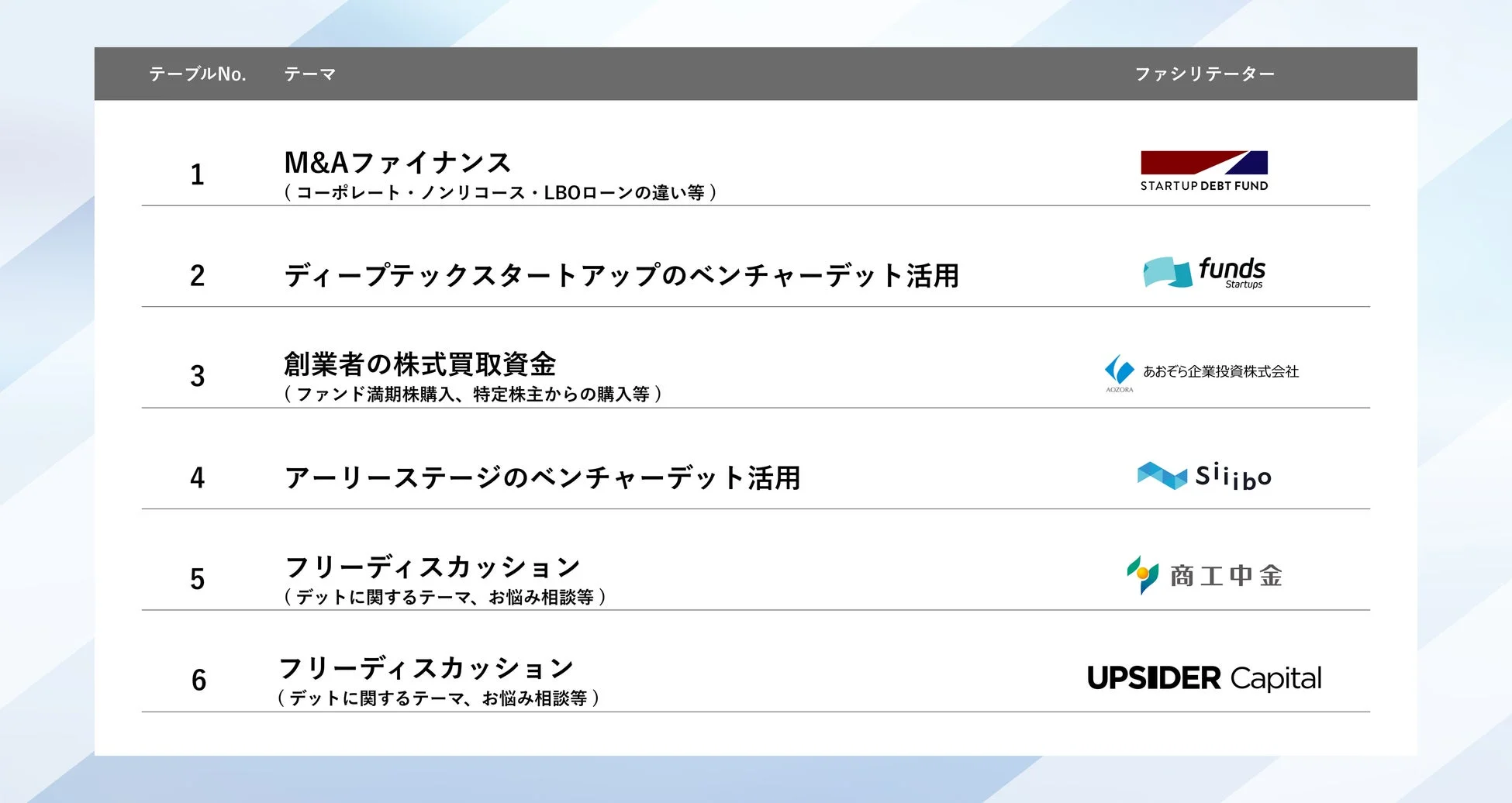 ラウンドテーブルテーマ