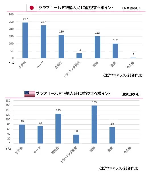 ETF購入時に重視するポイント(日本)