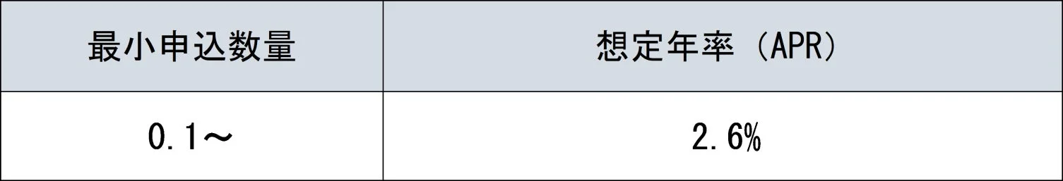 最小申込数量 0.1~ 想定年率 (APR) 2.6%