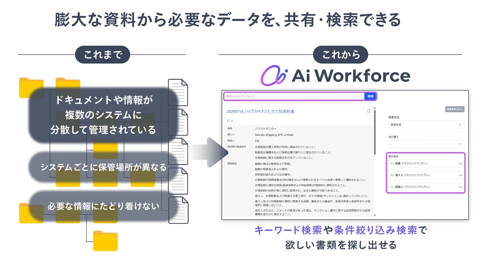 AI Workforceによる効率的なデータ共有・検索ソリューションを比較
