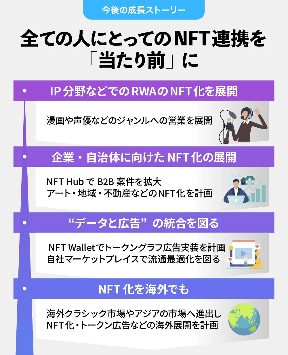 今後の成長ストーリー