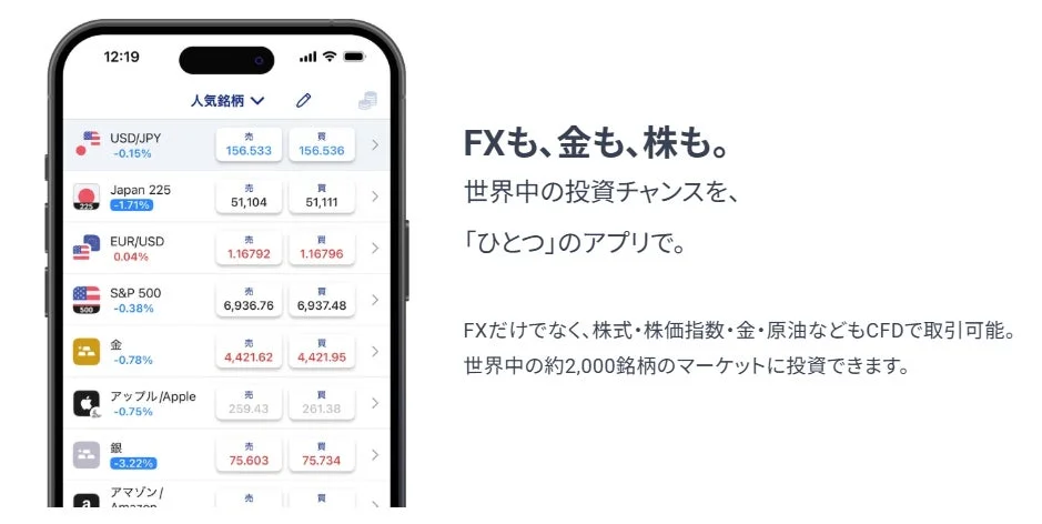 1つの画面で世界の市場にアクセスできる画面