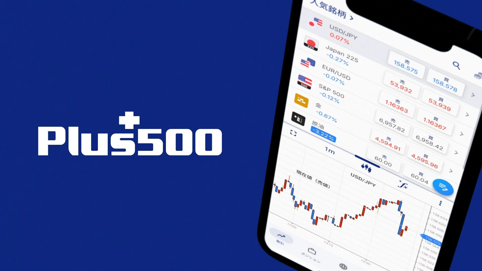 Plus500アプリ画面