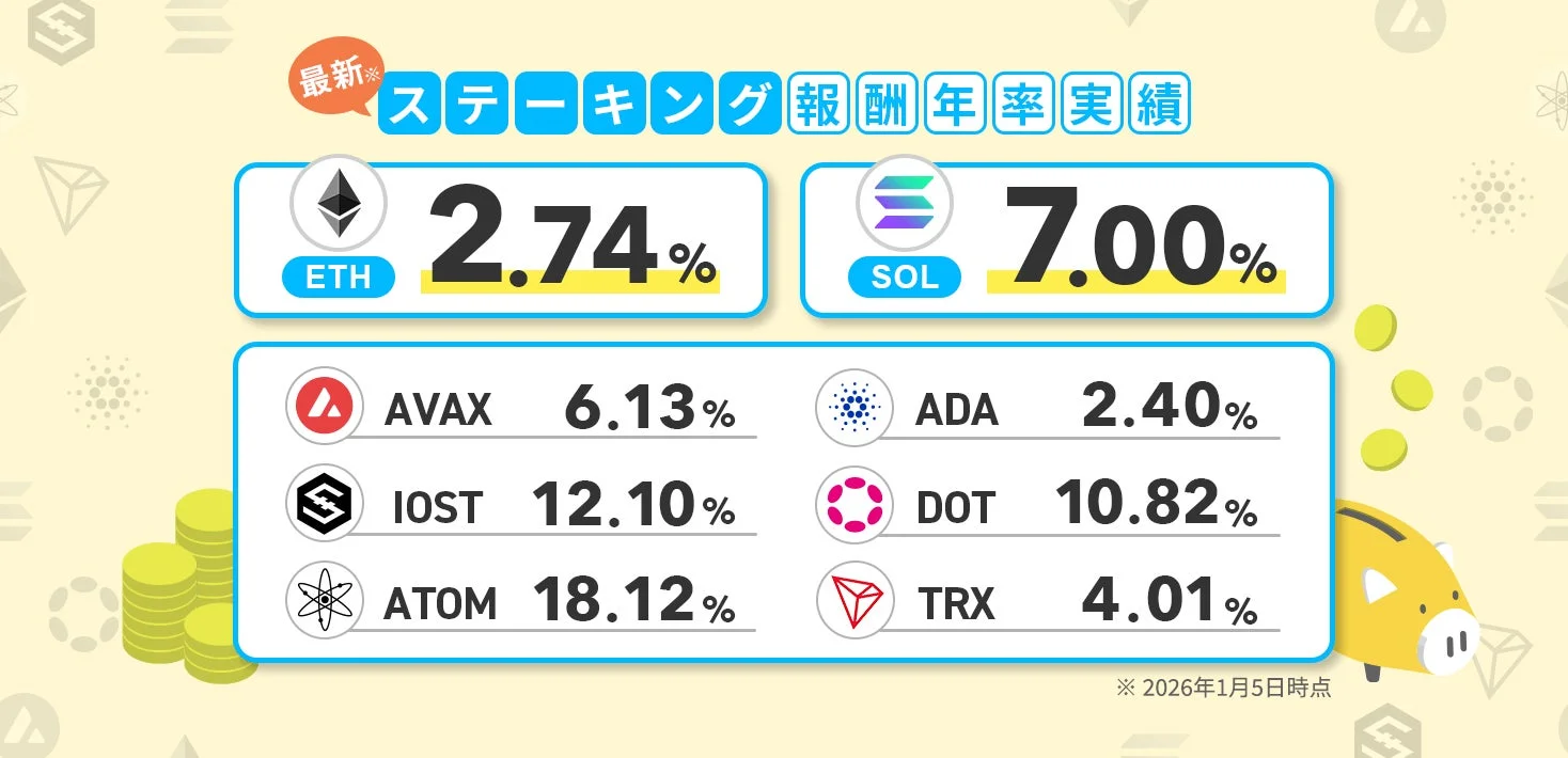ステーキング報酬年率実績