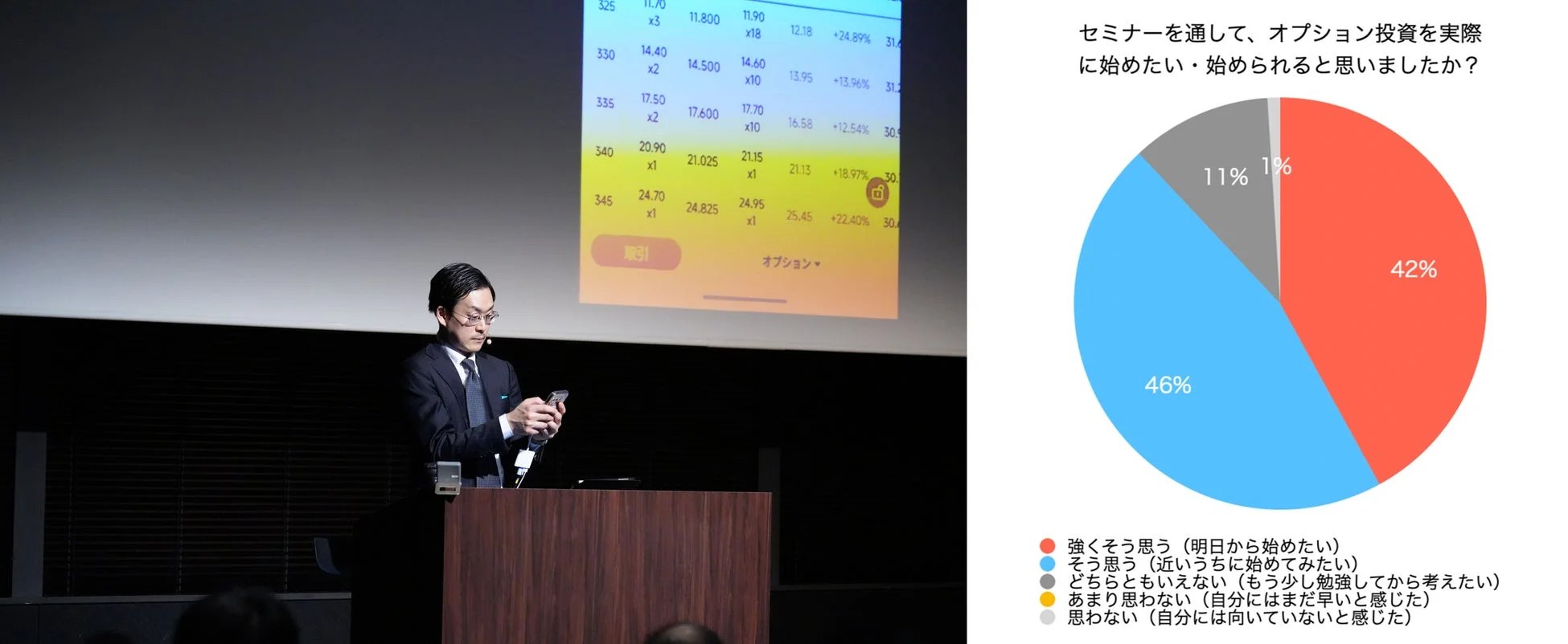 アンケート結果と実機操作