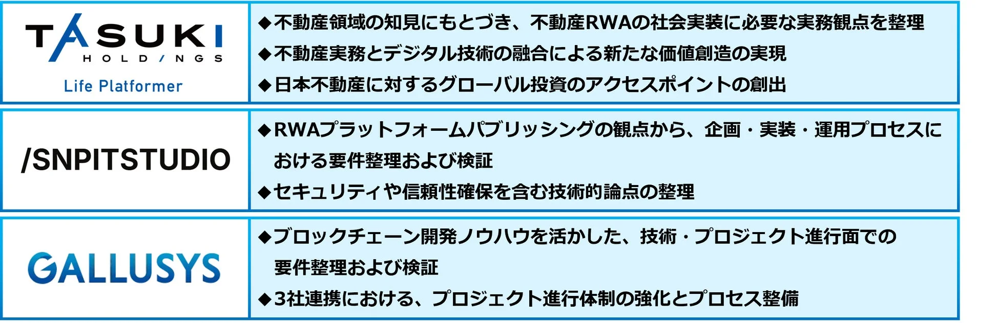 3社連携における役割と展望