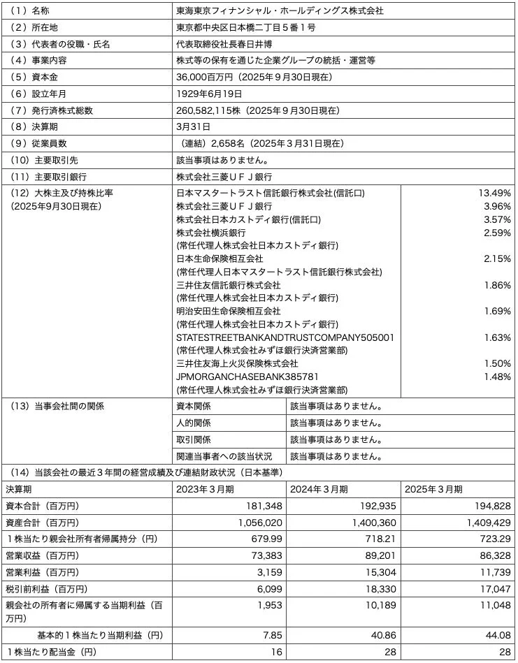 東海東京フィナンシャル・ホールディングス株式会社の会社概要