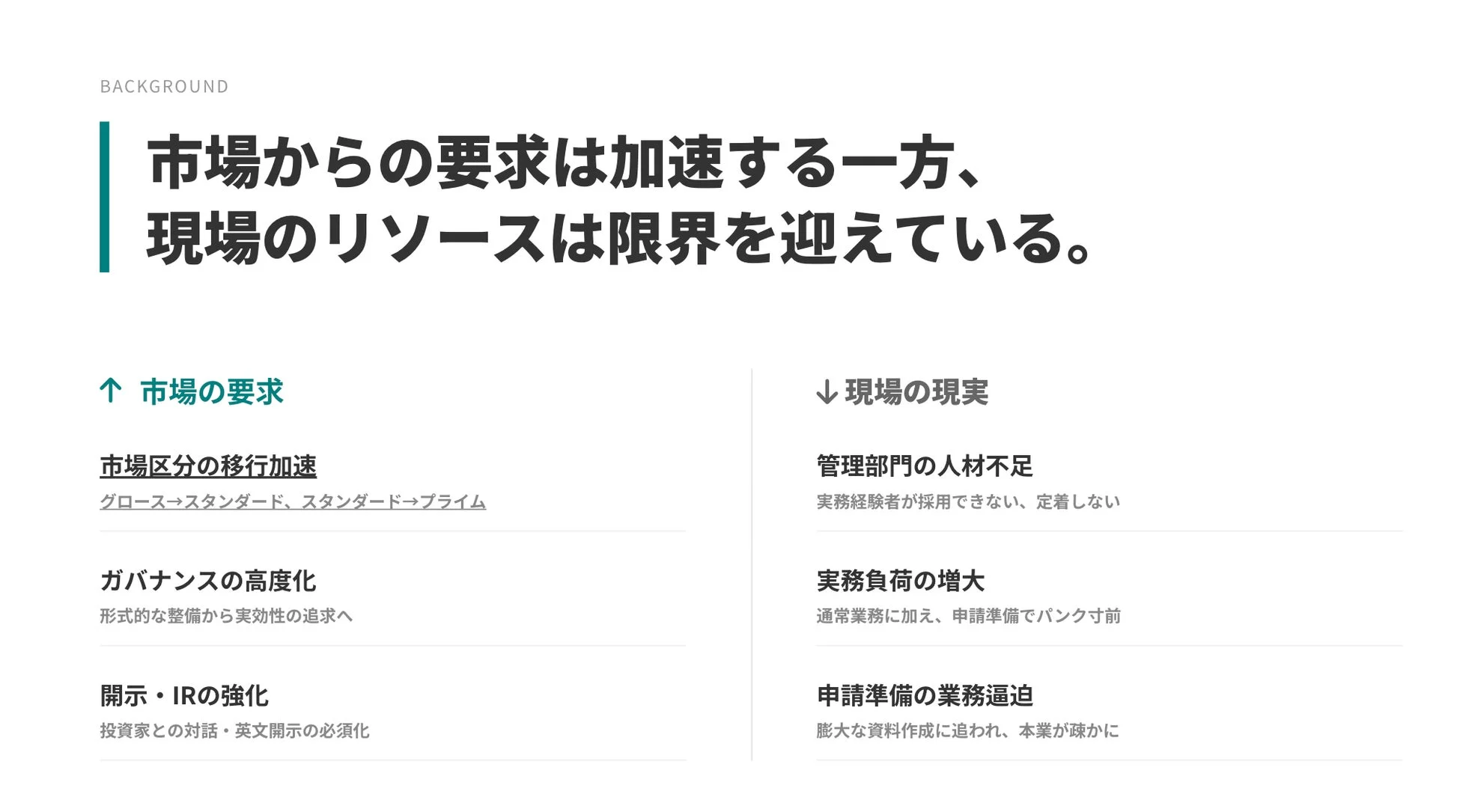 市場からの要求と現場のリソース