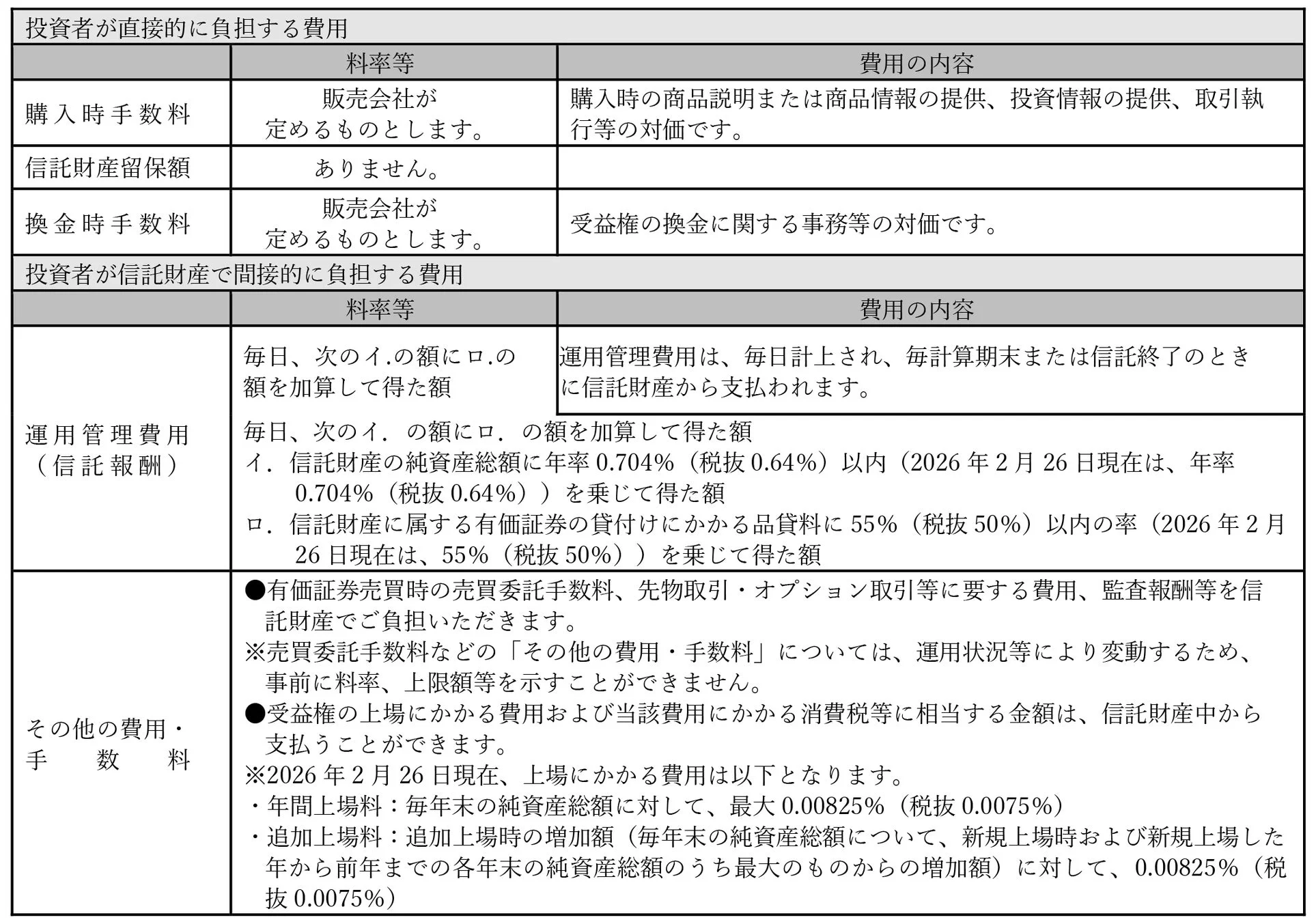 投資費用について