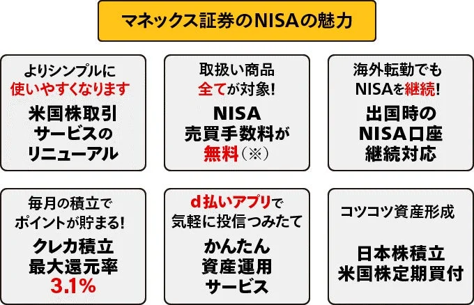 マネックス証券のNISAの魅力