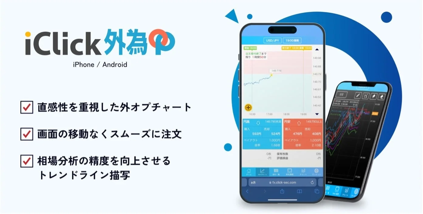 iClick 外為 p iPhone / Android 直感性を重視した外オプチャート 画面の移動なくスムーズに注文 相場分析の精度を向上させるトレンドライン描写 USD/JPY 19:00満期 注文受付終了まで残り 1時間50分 149.778 149.790 円安 円高 購入 売却 592円 524円 ペイアウト 1,000円 倍率 1.68倍 0枚 評価損益 fx.click-sec.com 日足