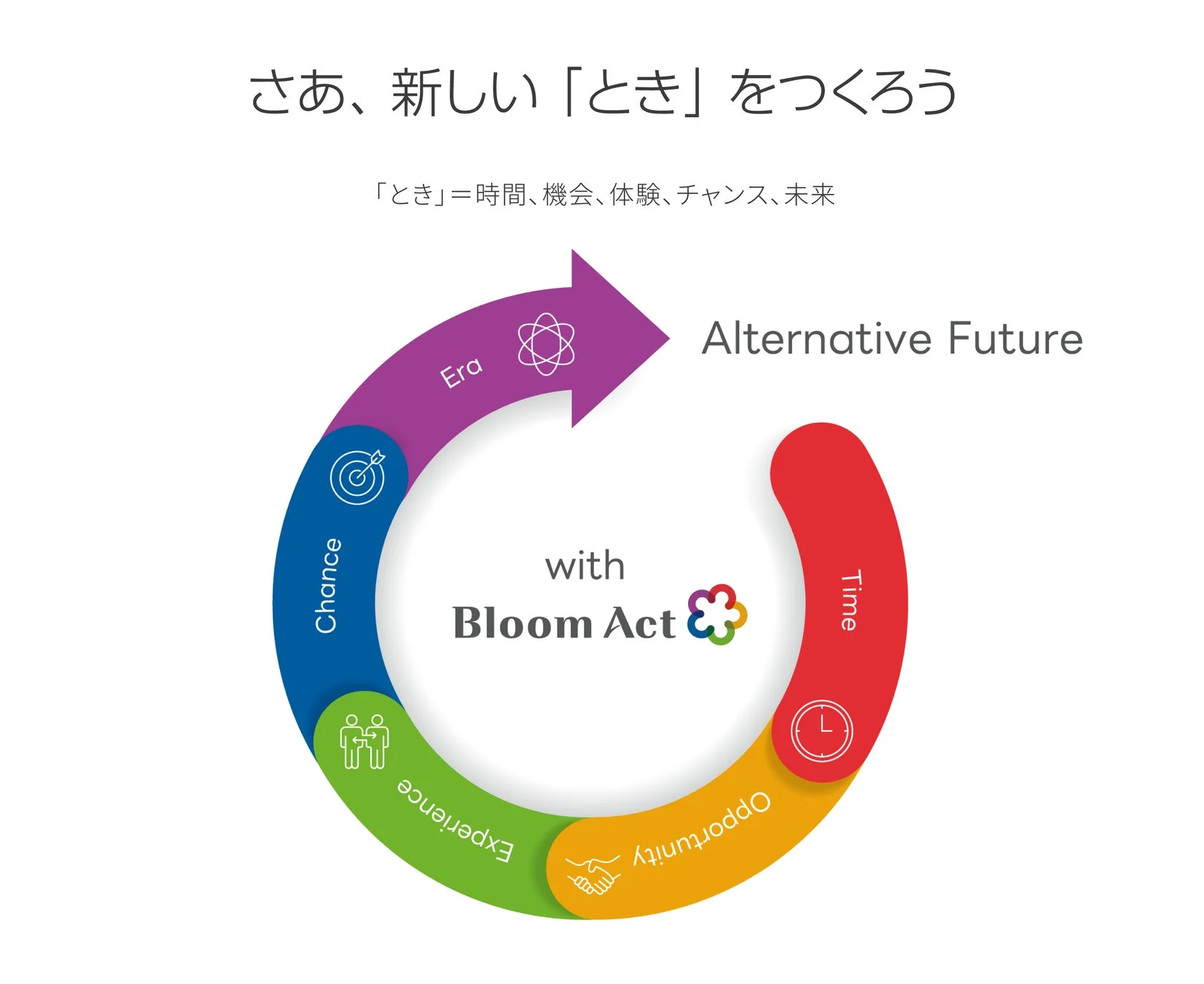 Bloom Actのコーポレートスローガン