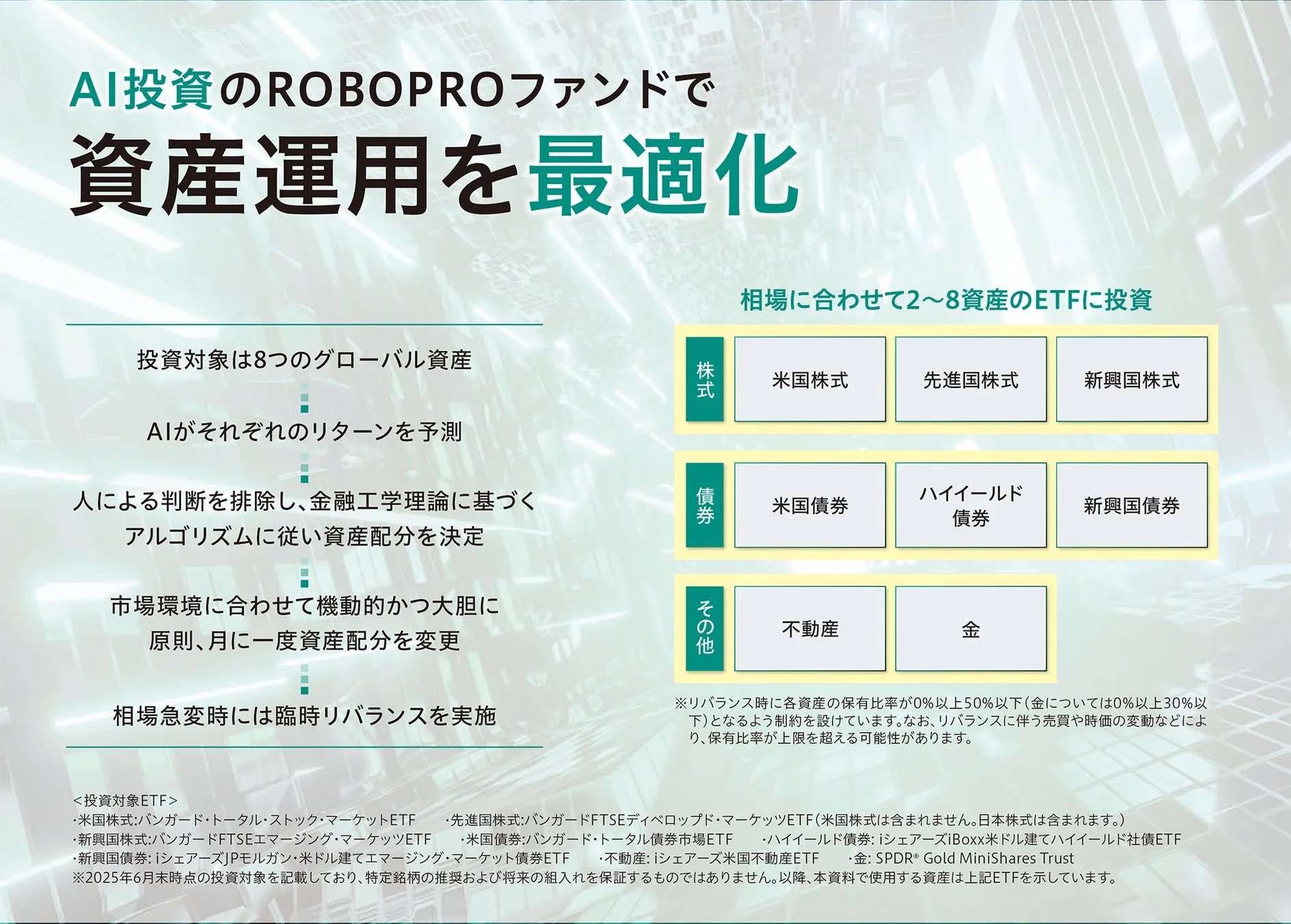ROBOPROファンドの概要