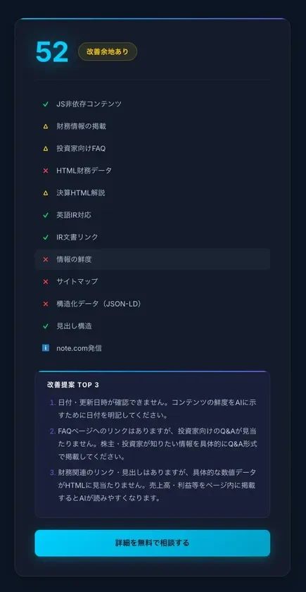 ウェブサイト分析結果と改善提案