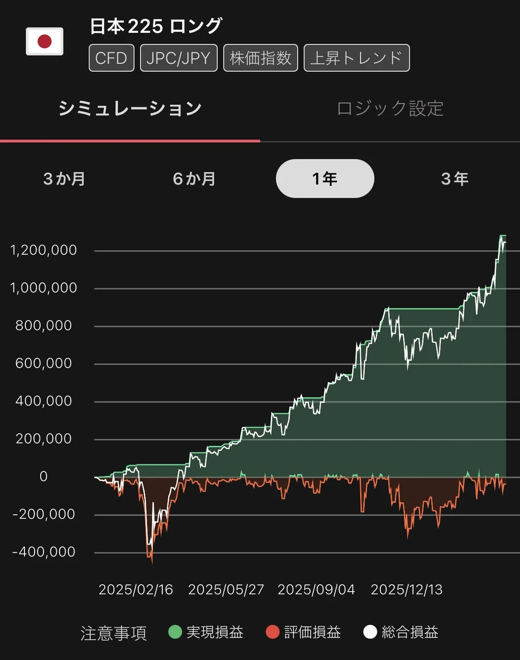 日本225 ロング シミュレーション