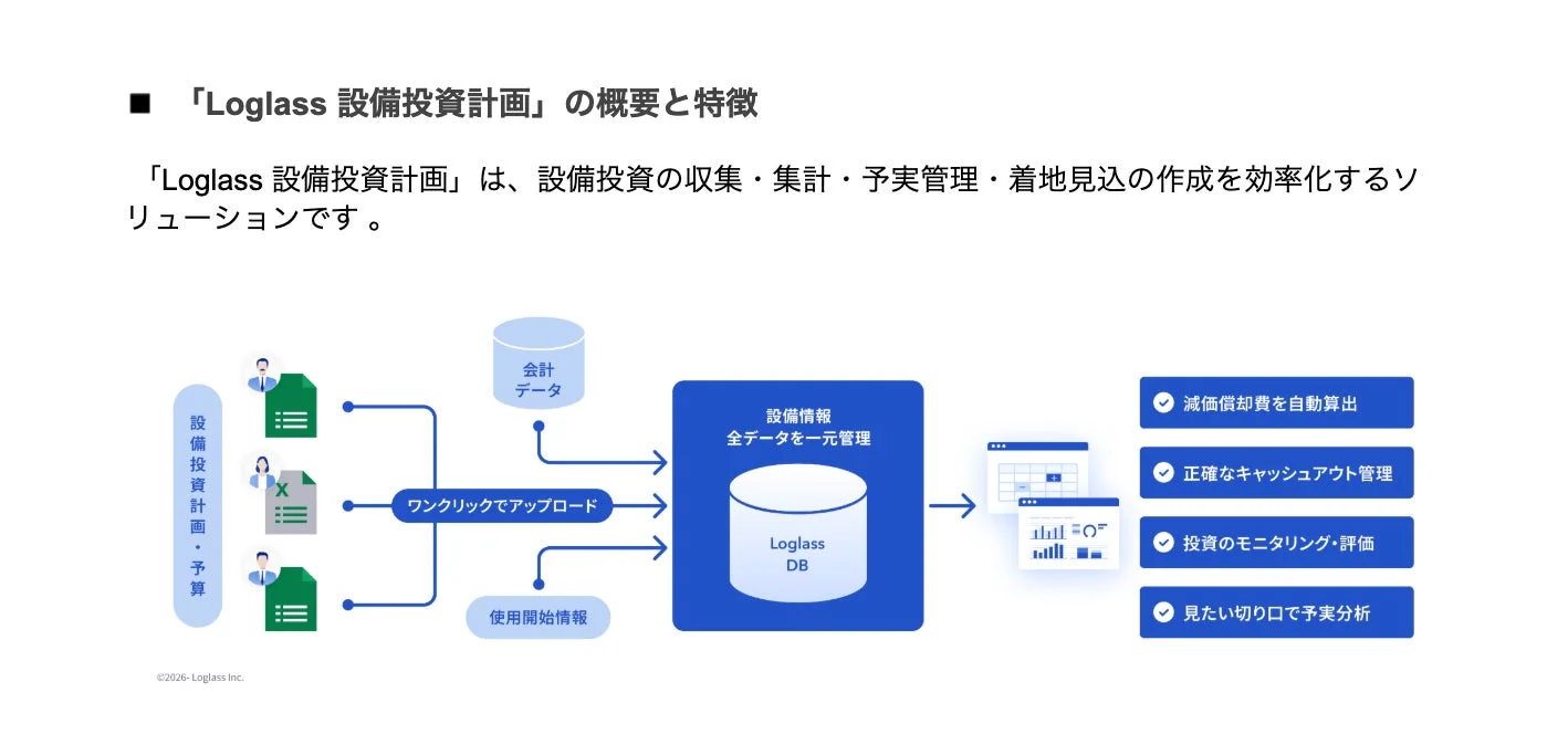 「Loglass 設備投資計画」の概要と特徴
