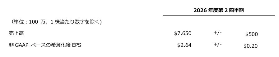 2026年度第2四半期事業展望
