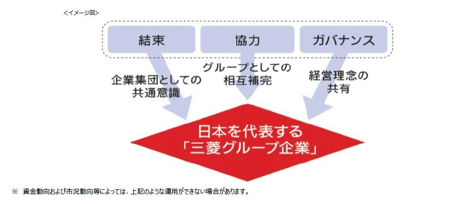 企業集団としての共通認識
