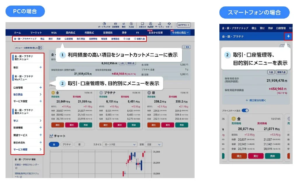 メインサイト統合後のPC・スマホ画面比較