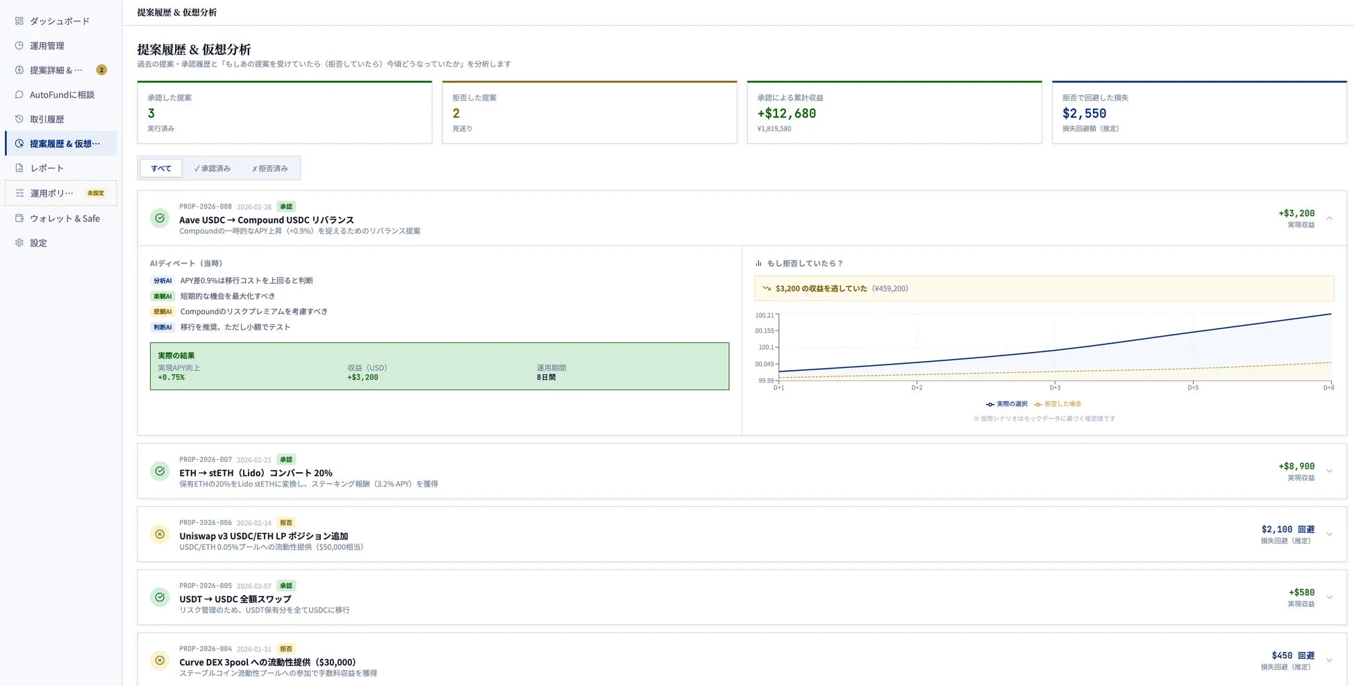 提案履歴と仮想分析画面