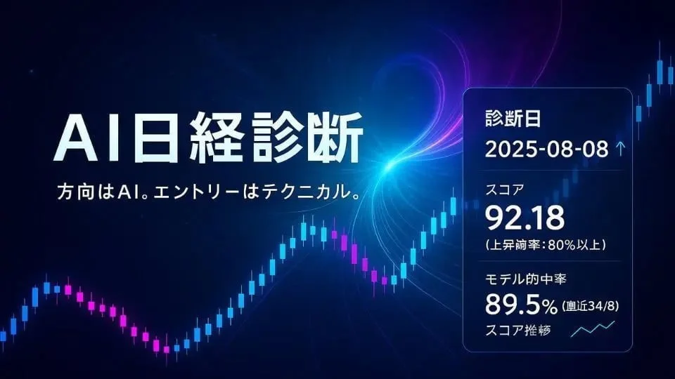 AIによる日経株価診断の結果を示す画像。診断日は2025年8月8日で、スコア92.18(上昇確率80%以上)、モデル的中率89.5%と表示されている。AIを活用した金融予測やテクニカル分析をテーマにしている。