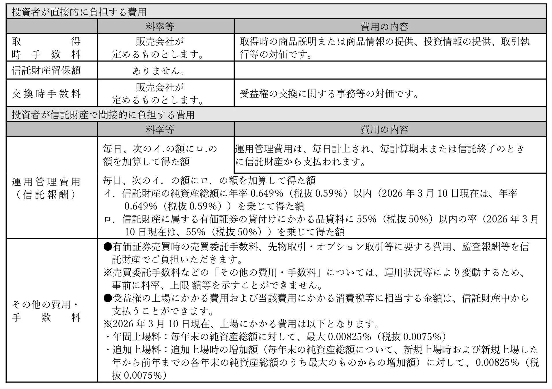 投資者が負担する費用に関する詳細な表