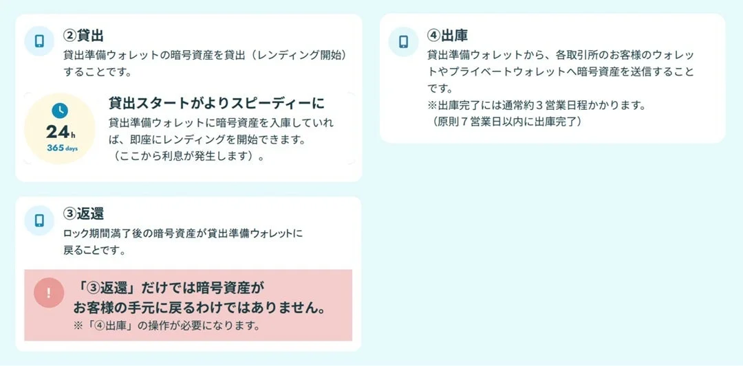 レンディングと貸出準備ウォレット