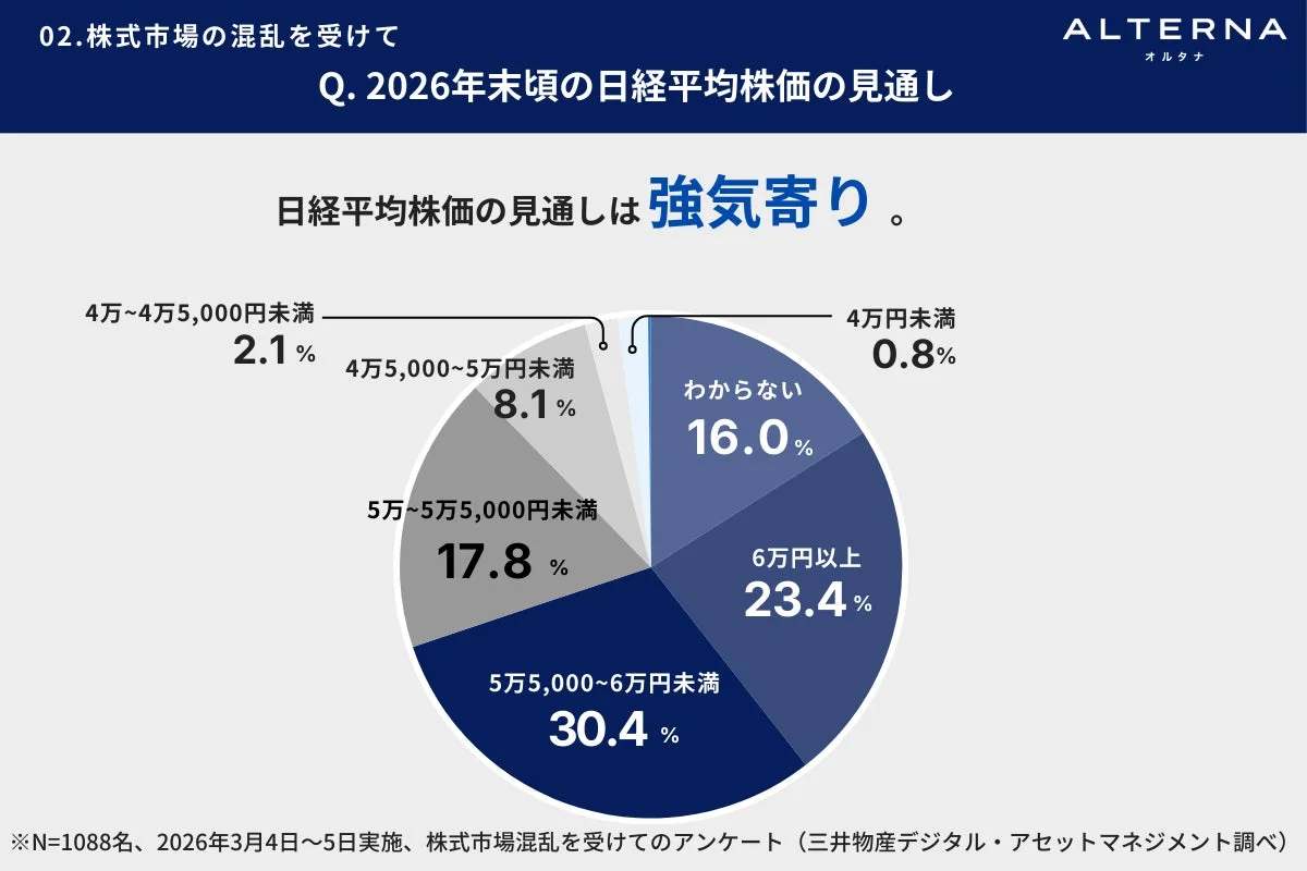 日経平均見通し