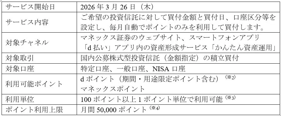 かんたん資産運用での画面イメージ2