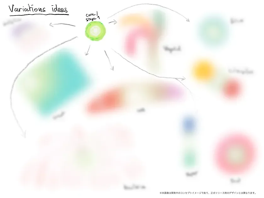 検討中のパートナーキャラクター設計イメージ
