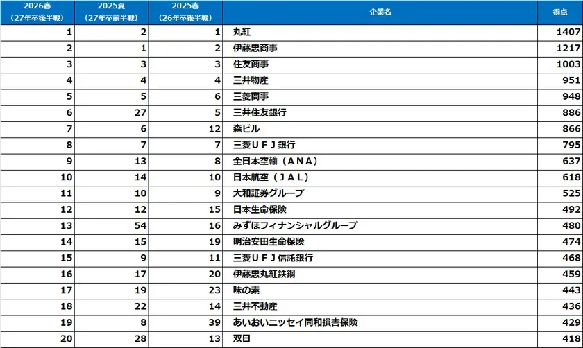 文系女子ランキング