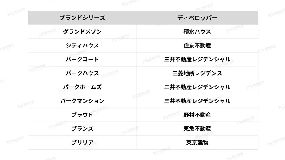 ブランドシリーズ ディベロッパー一覧