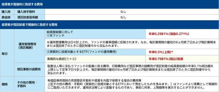 ファンドの費用表