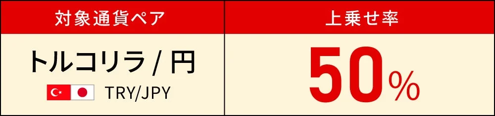 対象通貨ペアと上乗せ率