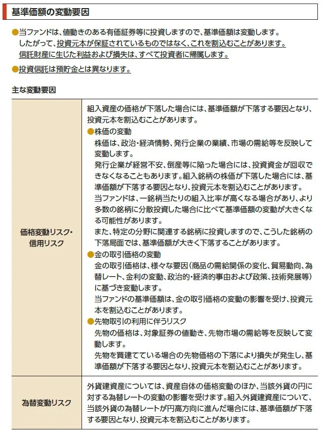 基準価額の変動要因