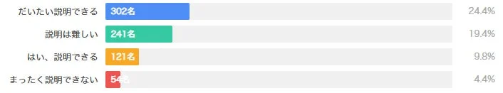 ブロックチェーン説明可否