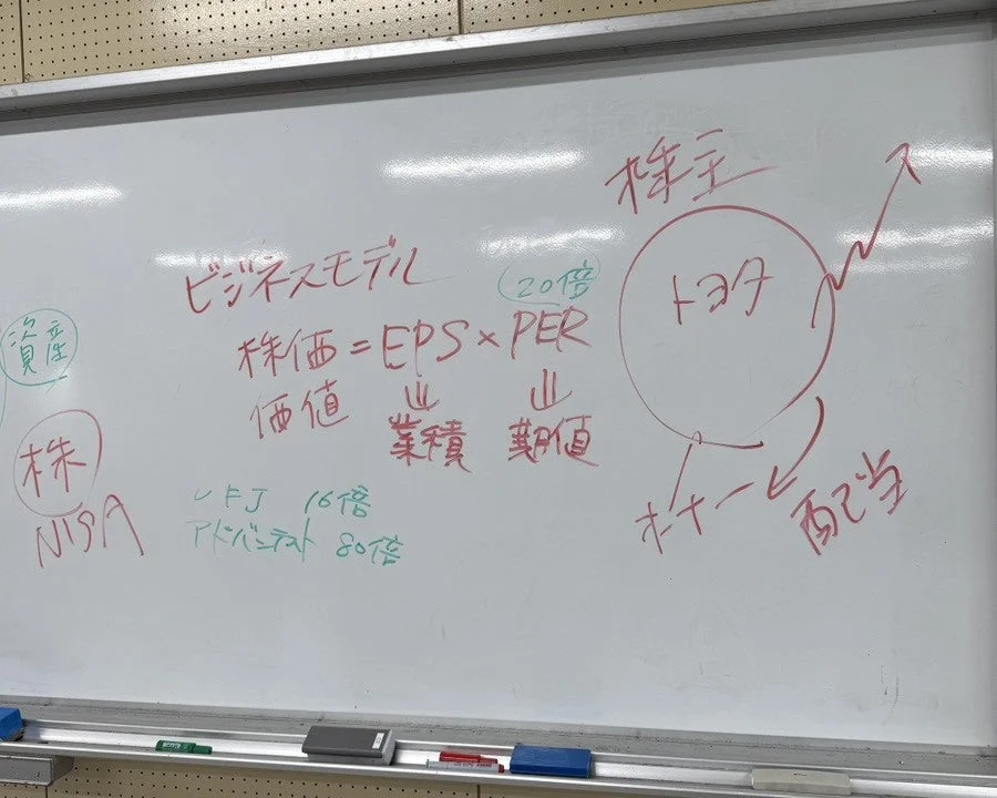 株価計算のスライド