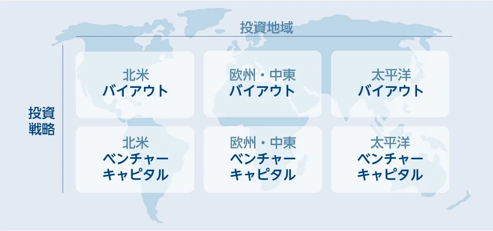 投資地域・投資戦略の分類図