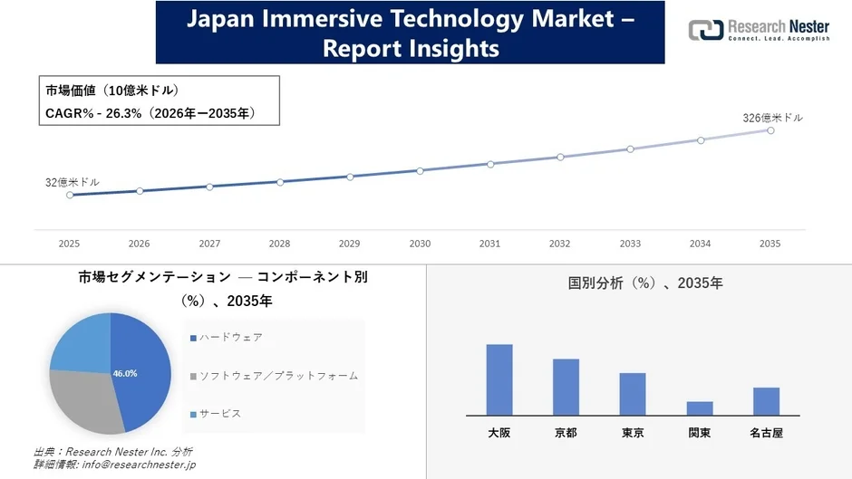 日本のイマーシブテクノロジー市場分析レポート