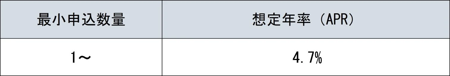 最小申込数量 想定年率 (APR) 1~ 4.7%