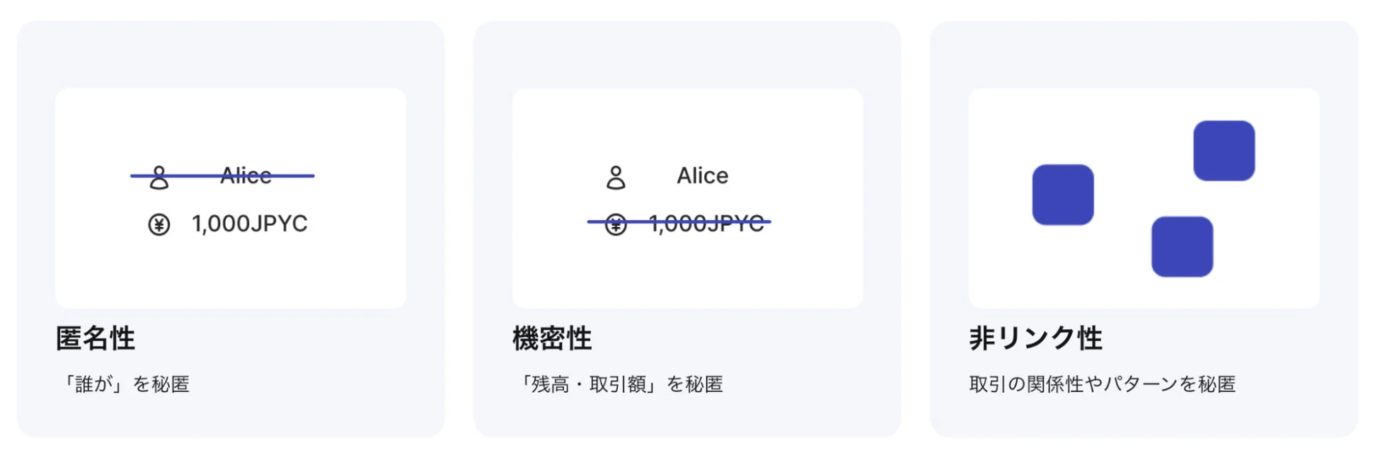 匿名性 機密性 非リンク性
