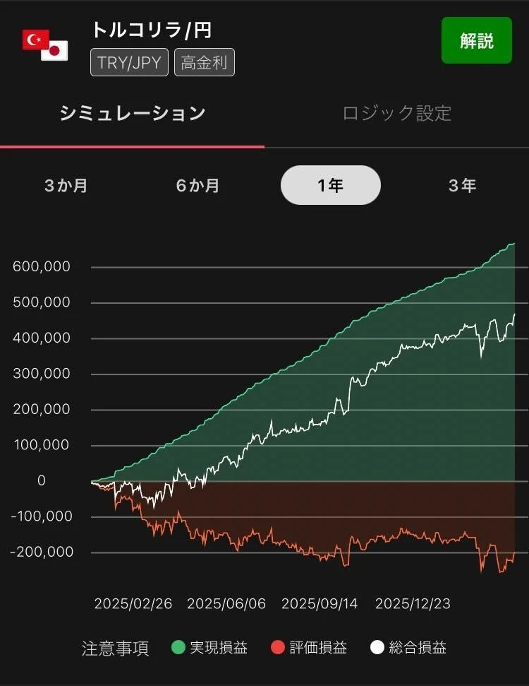 自動売買シミュレーション