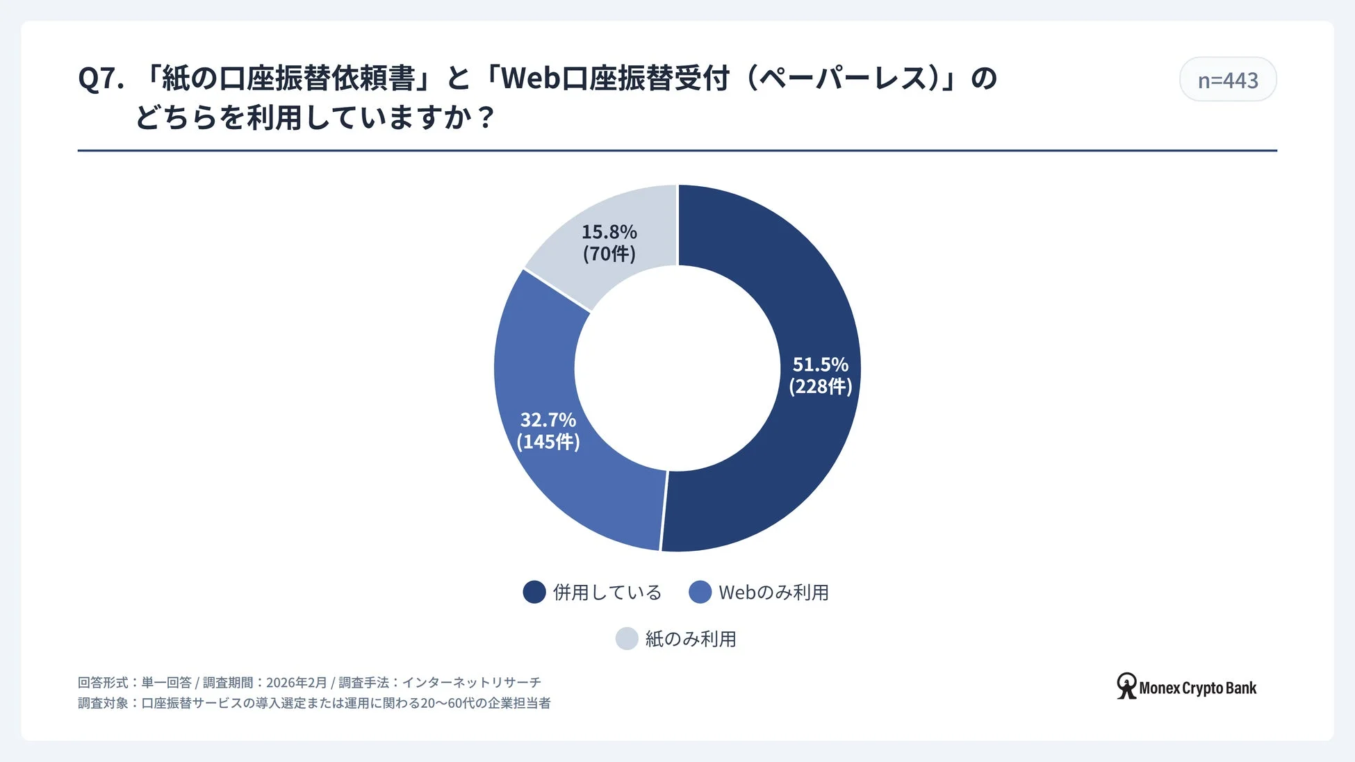 ペーパーレス化の実態
