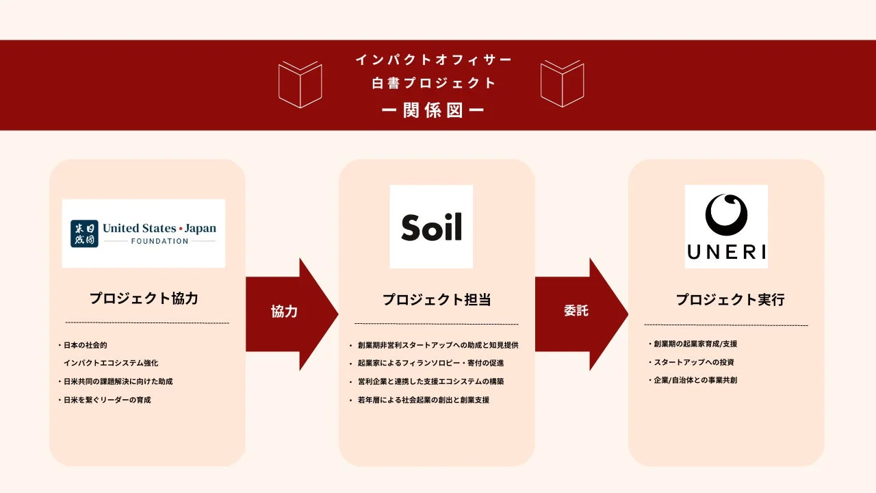 インパクトオフィサー 白書プロジェクト関係図